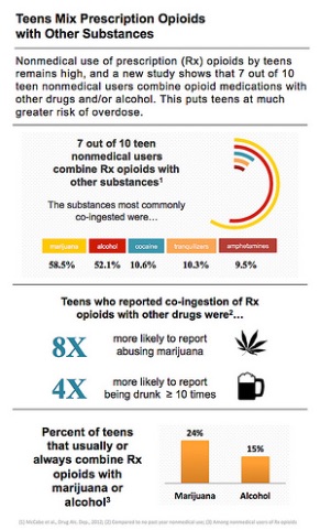 Teens_Mix_Prescription_Opioids_with_Other_Substances___Flickr
